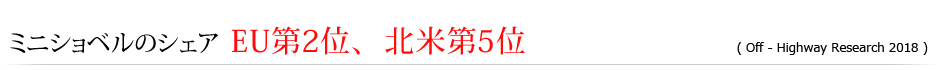ミニショベルのシャアＥＵ第２位、北米第５位