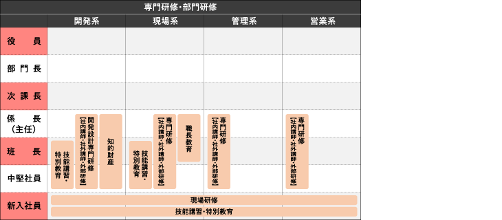 専門研修・部門研修