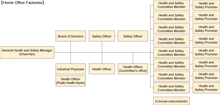 Home Office Factories