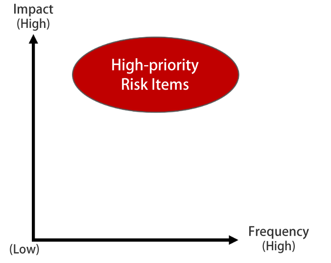 riskmap