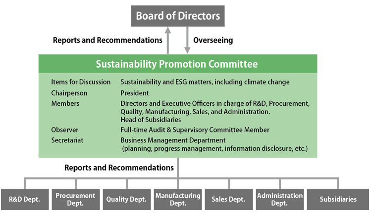 Governance Structure on Climate Change